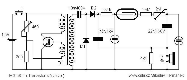 schema