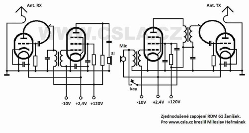 schema RDM61